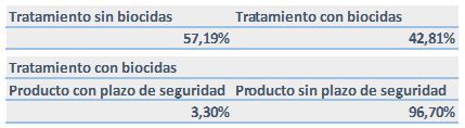 Sanidad Ambiental